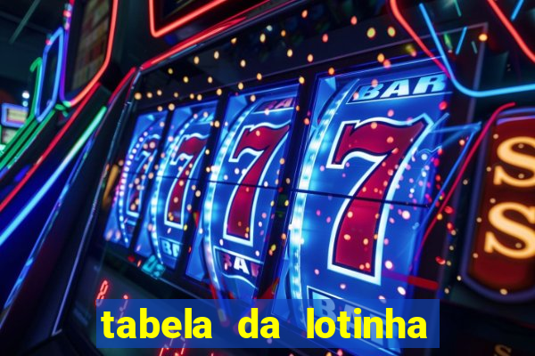 tabela da lotinha do jogo do bicho